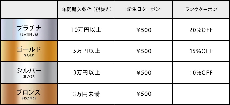 会員特典について – 株式会社ライトオン